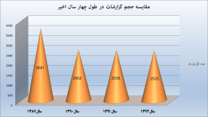 gozaresh hr 3