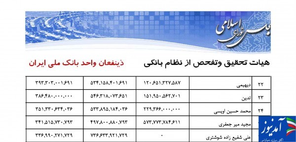 Banke-Melli-Iran-Amadnews2