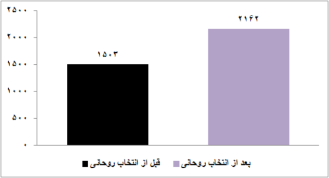 edam dar jomhouri eslami 2