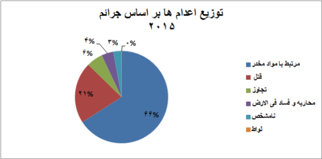 edam dar jomhouri eslami 6