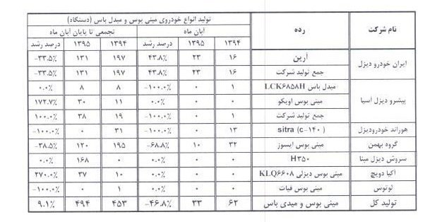jadval05